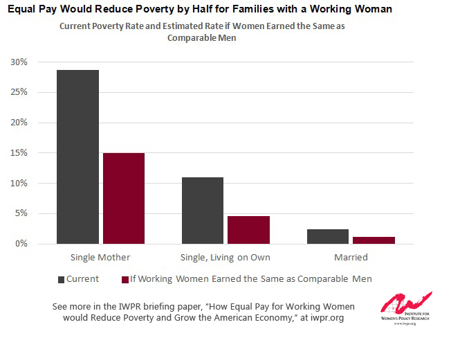 Equal Pay_Poverty